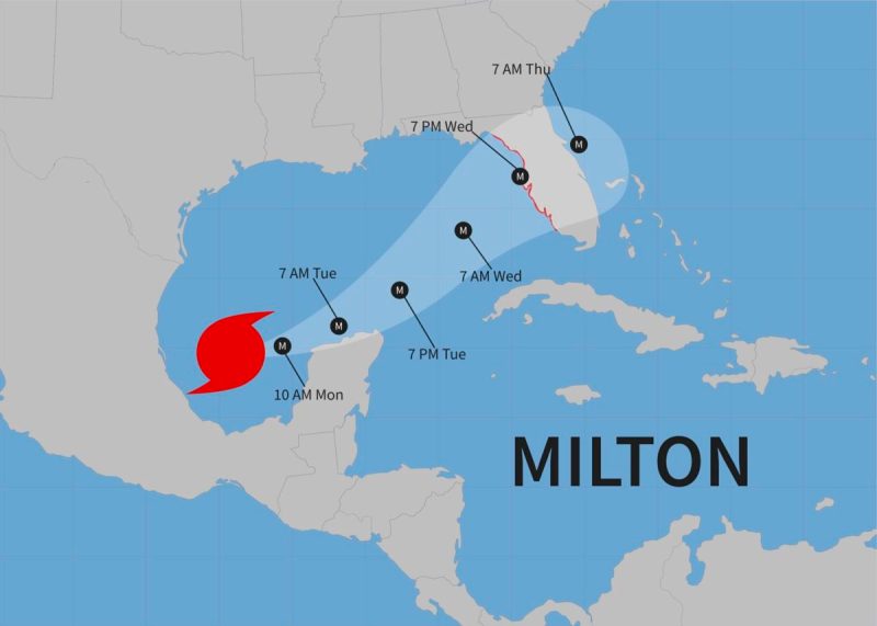 Hurricane Milton is taking aim at Florida. Vector illustration. EPS 10